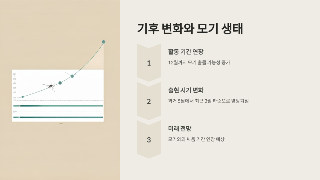 기후 변화와 모기 생태